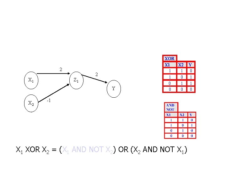 2 X 1 Z 1 2 Y X 2 XOR X 1 X 2