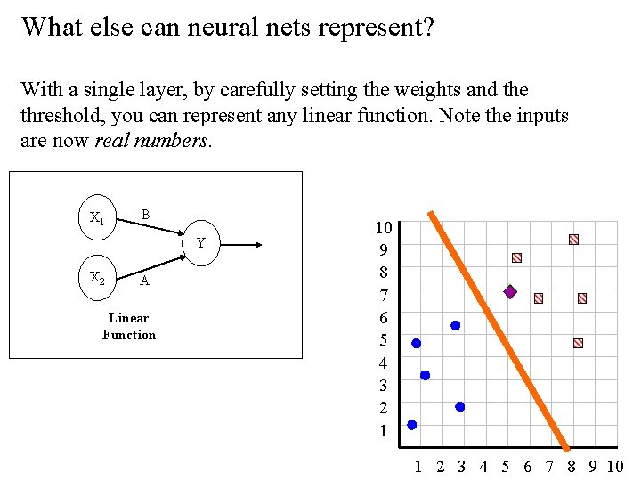 What else can neural nets represent? With a single layer, by carefully setting the