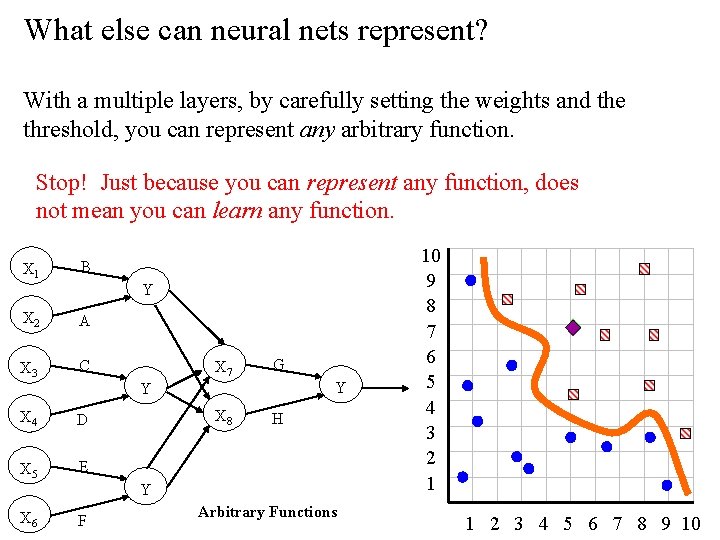 What else can neural nets represent? With a multiple layers, by carefully setting the