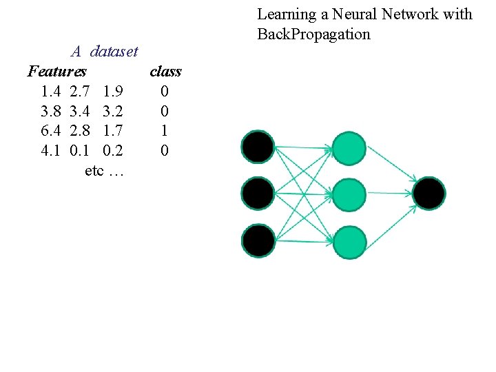 A dataset Features class 1. 4 2. 7 1. 9 0 3. 8 3.