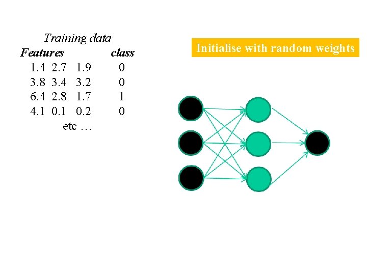 Training data Features class 1. 4 2. 7 1. 9 0 3. 8 3.