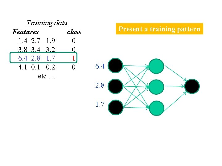 Training data Features class 1. 4 2. 7 1. 9 0 3. 8 3.