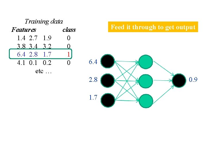 Training data Features class 1. 4 2. 7 1. 9 0 3. 8 3.