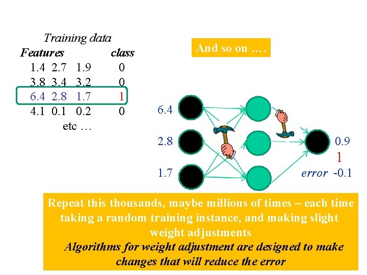 Training data Features class 1. 4 2. 7 1. 9 0 3. 8 3.