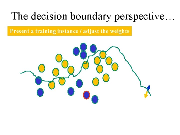 The decision boundary perspective… Present a training instance / adjust the weights 
