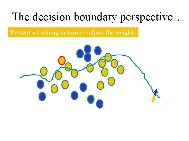 The decision boundary perspective… Present a training instance / adjust the weights 