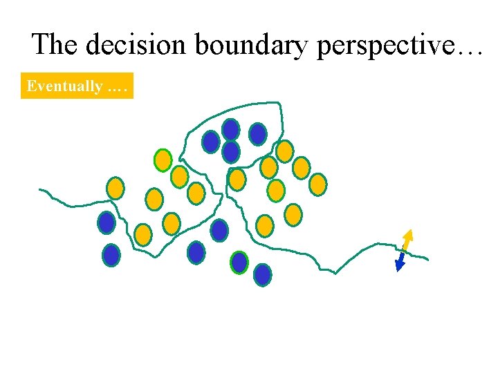 The decision boundary perspective… Eventually …. 