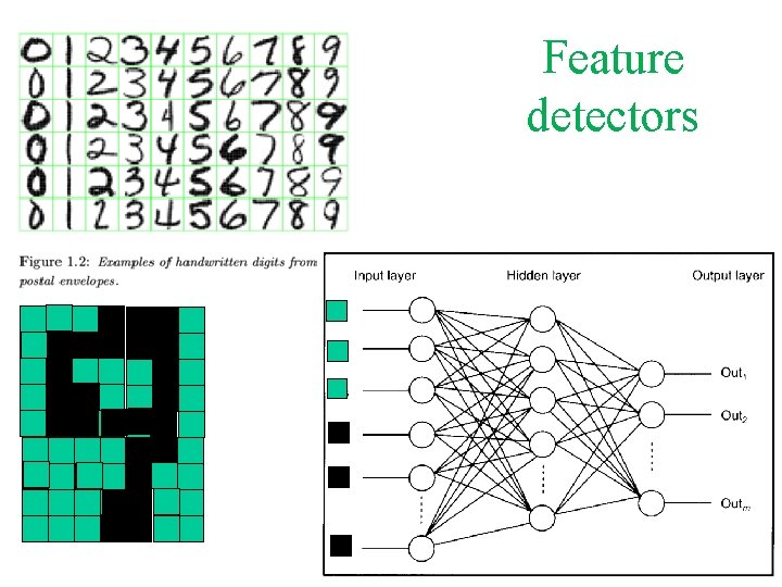 Feature detectors 