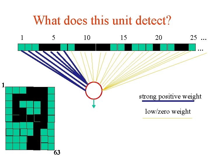 What does this unit detect? 1 5 10 15 20 25 … … 1