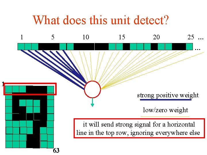 What does this unit detect? 1 5 10 15 20 25 … … 1