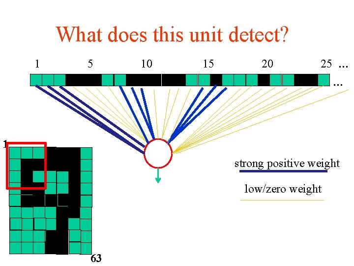 What does this unit detect? 1 5 10 15 20 25 … … 1