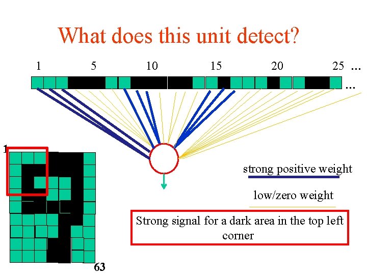 What does this unit detect? 1 5 10 15 20 25 … … 1