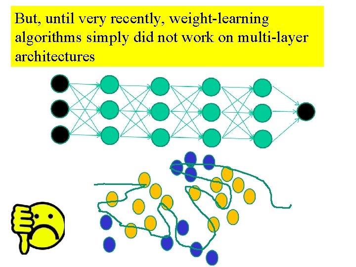 But, until very recently, weight-learning algorithms simply did not work on multi-layer architectures 