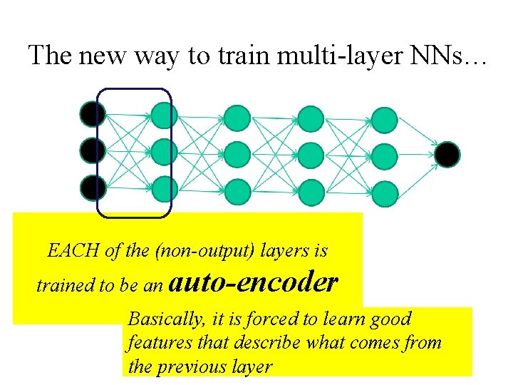 The new way to train multi-layer NNs… EACH of the (non-output) layers is trained