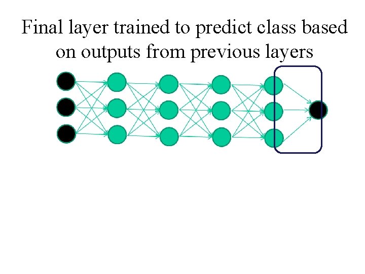 Final layer trained to predict class based on outputs from previous layers 