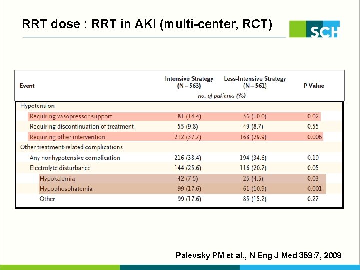 RRT dose : RRT in AKI (multi-center, RCT) Palevsky PM et al. , N