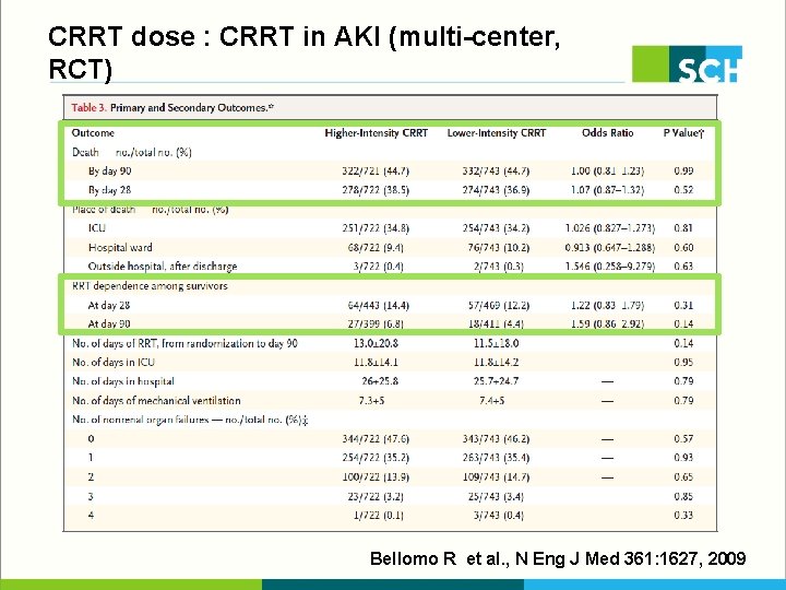 CRRT dose : CRRT in AKI (multi-center, RCT) Bellomo R et al. , N
