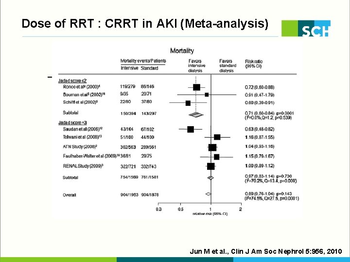 Dose of RRT : CRRT in AKI (Meta-analysis) Jun M et al. , Clin