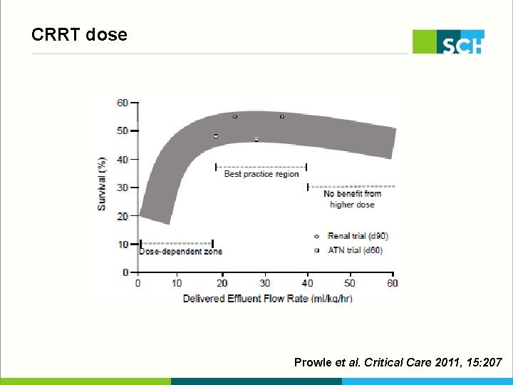 CRRT dose Prowle et al. Critical Care 2011, 15: 207 