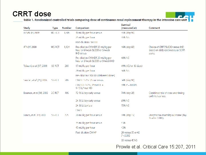 CRRT dose Prowle et al. Critical Care 15: 207, 2011 