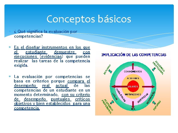 Conceptos básicos ¿ Qué significa la evaluación por competencias? Es el diseñar instrumentos en