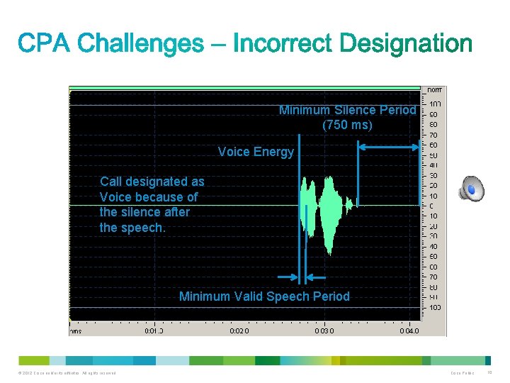 Minimum Silence Period (750 ms) Voice Energy Call designated as Voice because of the