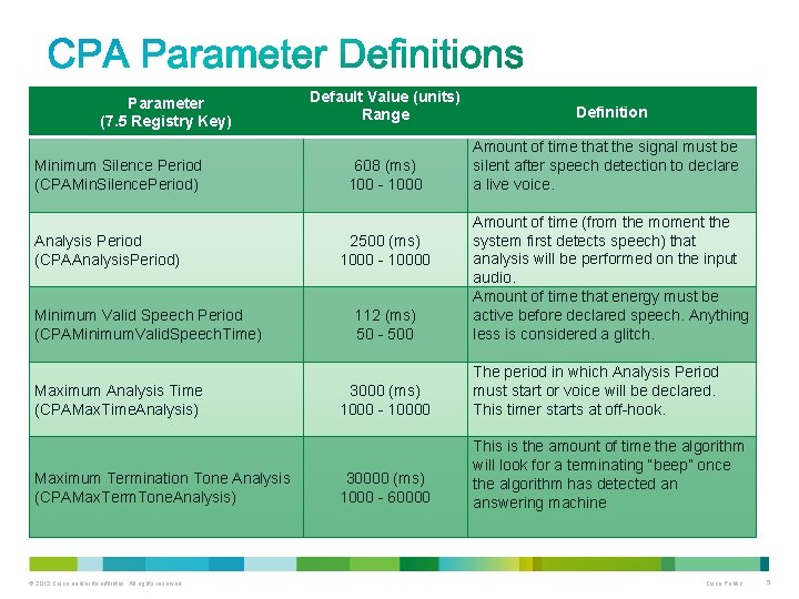 Parameter (7. 5 Registry Key) Minimum Silence Period (CPAMin. Silence. Period) Analysis Period (CPAAnalysis.