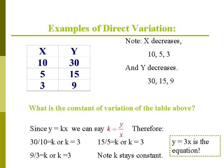 Examples of Direct Variation: Note: X decreases, 10, 5, 3 And Y decreases. 30,