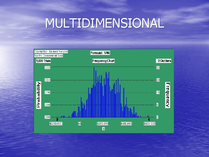 MULTIDIMENSIONAL 