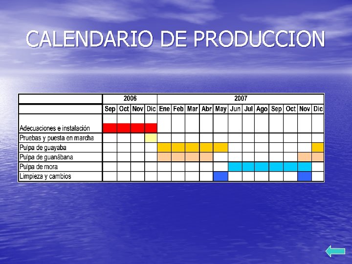 CALENDARIO DE PRODUCCION 