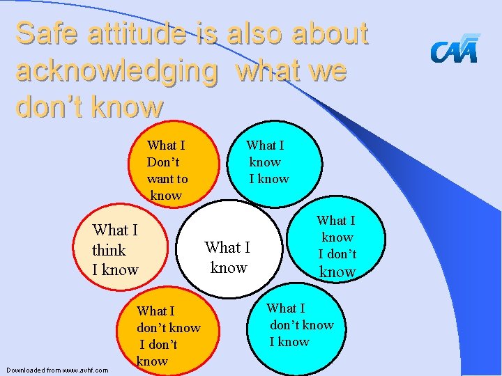 Safe attitude is also about acknowledging what we don’t know What I Don’t want