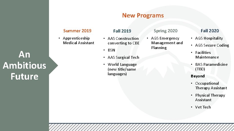 New Programs An Ambitious Future Summer 2019 Fall 2019 Spring 2020 • Apprenticeship Medical