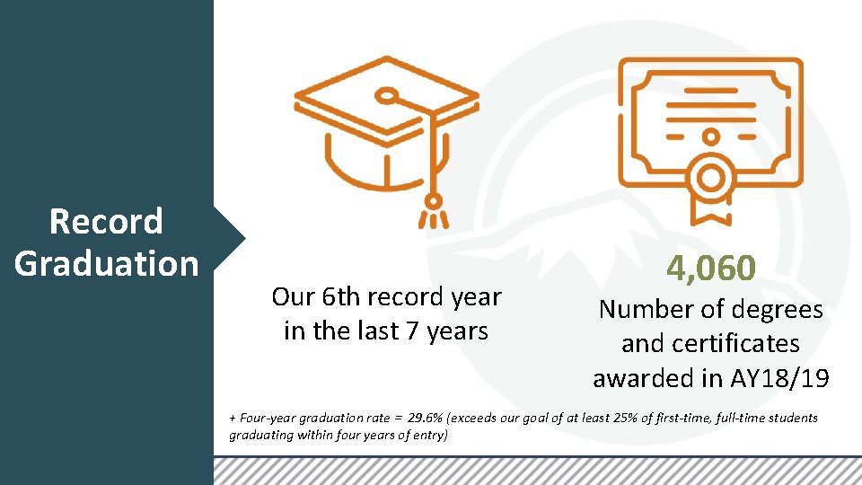 Record Graduation Our 6 th record year in the last 7 years 4, 060