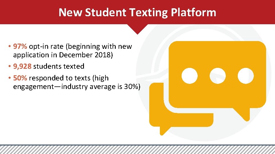 New Student Texting Platform • 97% opt-in rate (beginning with new application in December