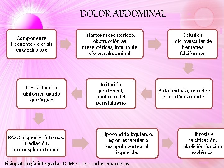 DOLOR ABDOMINAL Componente frecuente de crisis vasooclusivas Descartar con abdomen agudo quirúrgico BAZO: signos DOLOR ABDOMINAL Componente frecuente de crisis vasooclusivas Descartar con abdomen agudo quirúrgico BAZO: signos