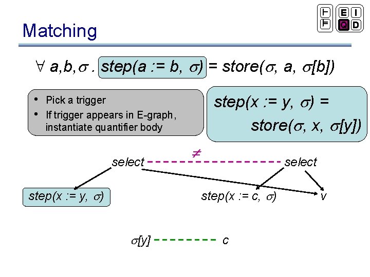 Plan For Today Main Search Strategy Crosscutting Aspects