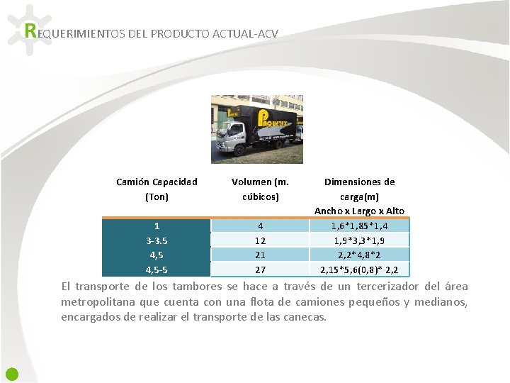 REQUERIMIENTOS DEL PRODUCTO ACTUAL-ACV Camión Capacidad (Ton) Volumen (m. cúbicos) 1 3 -3. 5