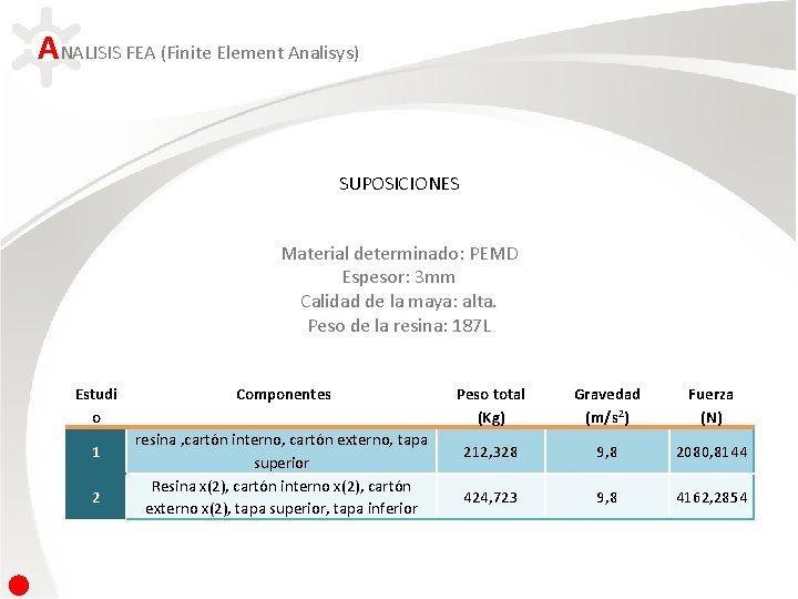 ANALISIS FEA (Finite Element Analisys) SUPOSICIONES Material determinado: PEMD Espesor: 3 mm Calidad de