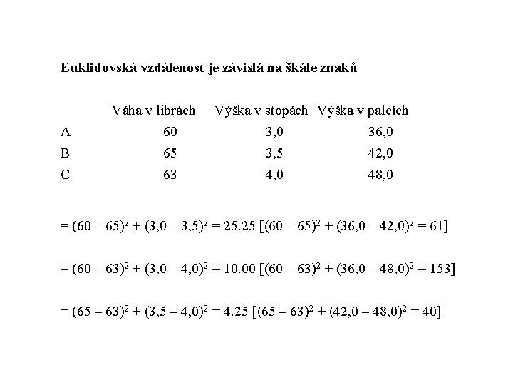 Euklidovská vzdálenost je závislá na škále znaků A B C Váha v librách 60