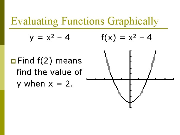 Evaluating Functions Graphically y = x 2 – 4 p Find f(2) means find