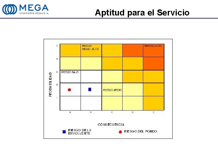 Aptitud para el Servicio 