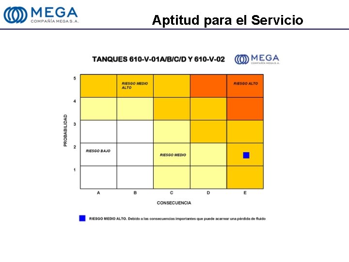 Aptitud para el Servicio 