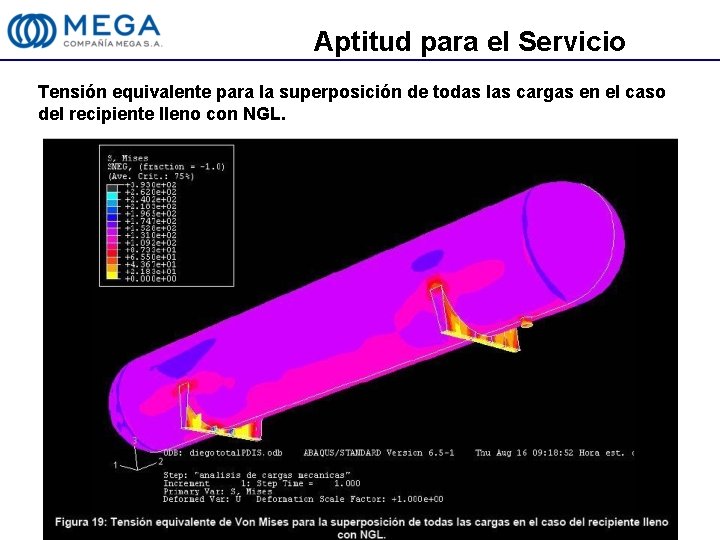 Aptitud para el Servicio Tensión equivalente para la superposición de todas las cargas en