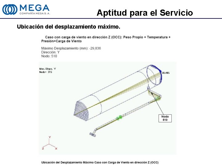 Aptitud para el Servicio Ubicación del desplazamiento máximo. 