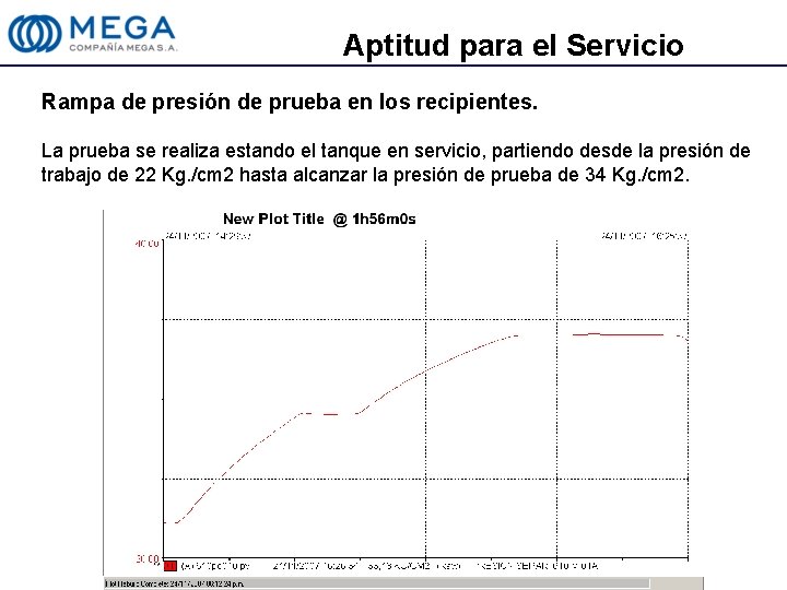 Aptitud para el Servicio Rampa de presión de prueba en los recipientes. La prueba