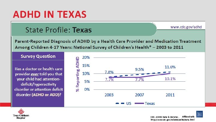 ADHD IN TEXAS PHARMACY CDC. ADHD: Data & Statistics. http: //www. cdc. gov/ncbddd/adhd/data. html