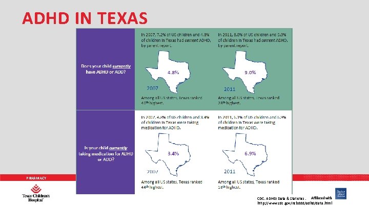 ADHD IN TEXAS PHARMACY CDC. ADHD: Data & Statistics. http: //www. cdc. gov/ncbddd/adhd/data. html