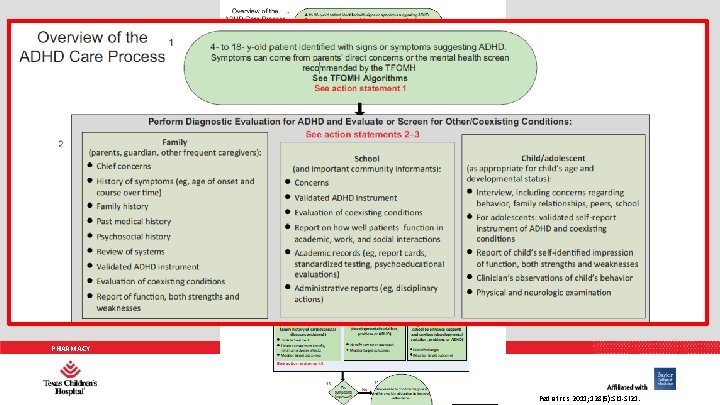 PHARMACY Pediatrics 2011; 128(5): SI 1 -SI 21. 