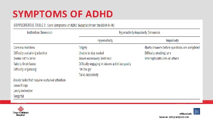 SYMPTOMS OF ADHD PHARMACY Pediatrics 2011; 128(5): SI 1 -SI 21. 