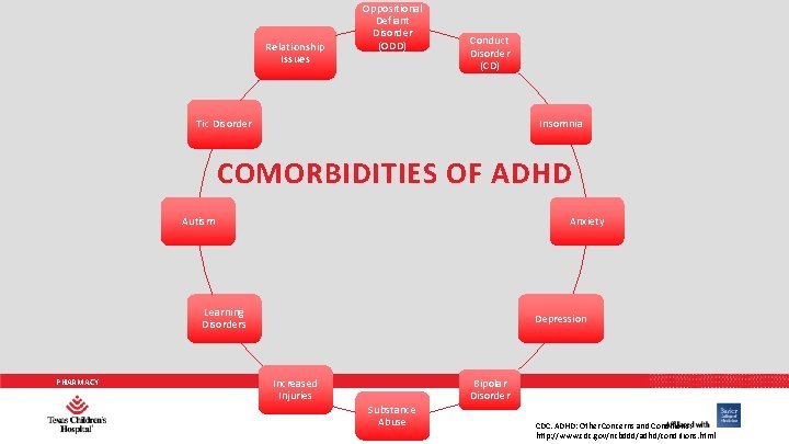 Relationship Issues Oppositional Defiant Disorder (ODD) Conduct Disorder (CD) Insomnia Tic Disorder COMORBIDITIES OF